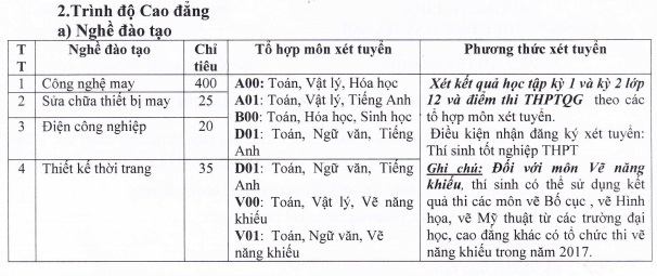 Dai hoc Cong nghiep det may Ha Noi xet tuyen dot 2 nam 2017
