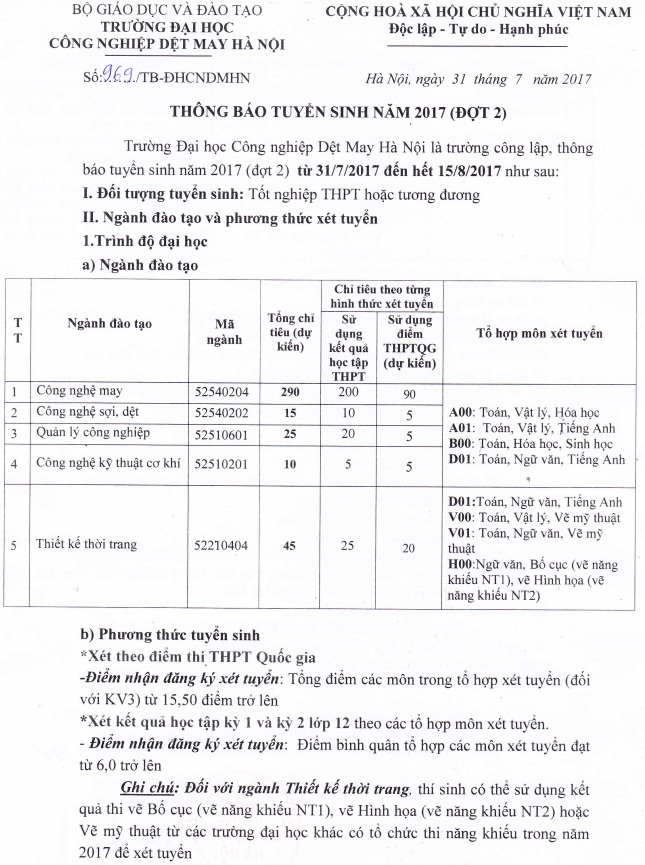 Dai hoc Cong nghiep det may Ha Noi xet tuyen dot 2 nam 2017