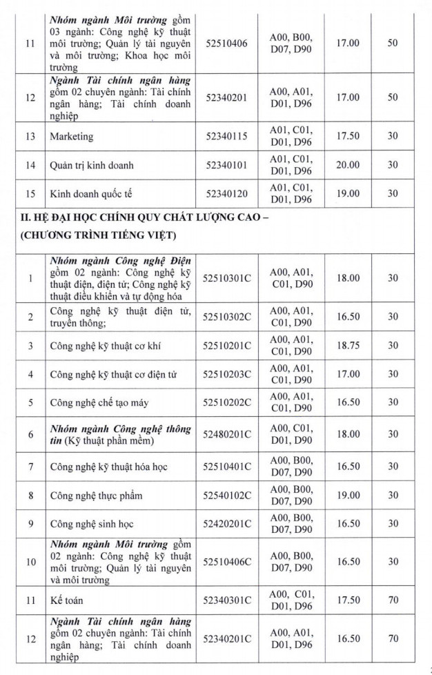 Thong bao xet NVBS dot 1 truong DH Cong nghiep TP.HCM 2017