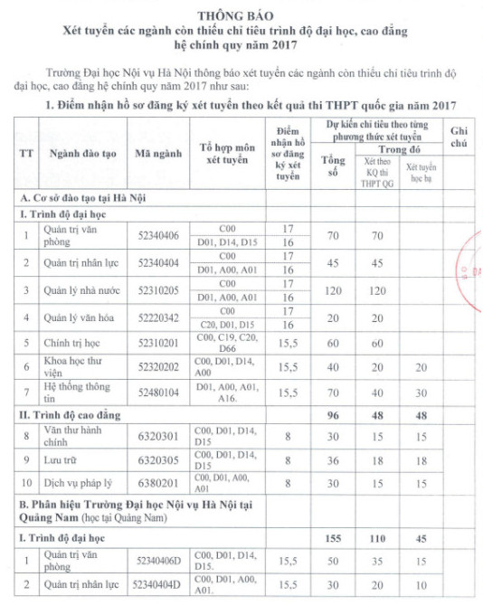 Truong Dai hoc Noi Vu thong bao xet NVBS dot 1 nam 2017