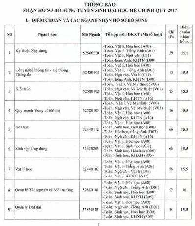Dai hoc Thu Dau Mot thong bao xet NVBS dot 1 nam 2017