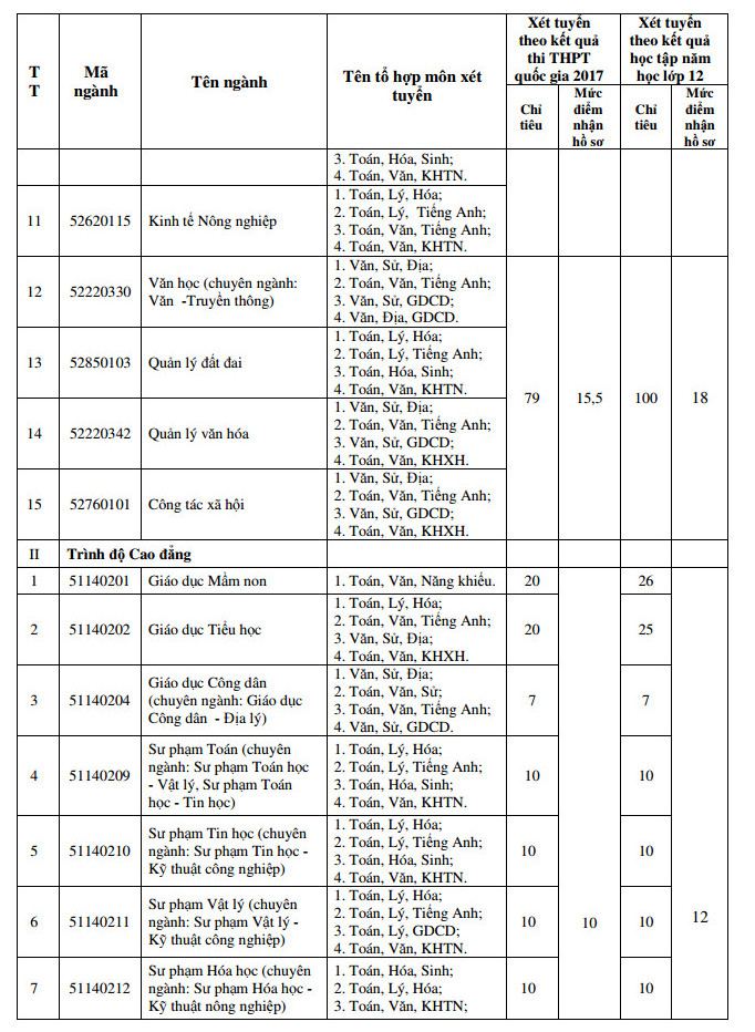 Truong Dai hoc Tan Trao thong bao xet NVBS dot 1 nam 2017