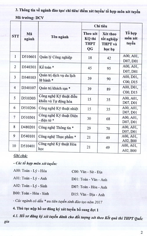 Dai hoc Cong nghiep Vinh xet tuyen nguyen vong bo sung dot 1
