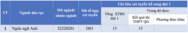 Hoc vien khoa hoc quan su xet tuyen bo sung dot 1 nam 2017