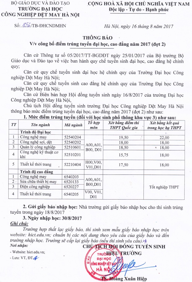 DH Cong nghiep det may Ha Noi cong bo diem chuan NVBS dot 1 nam 2017