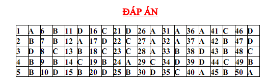 De thi giua hoc ki 1 lop 10 mon Toan THPT Quang Xuong 2017