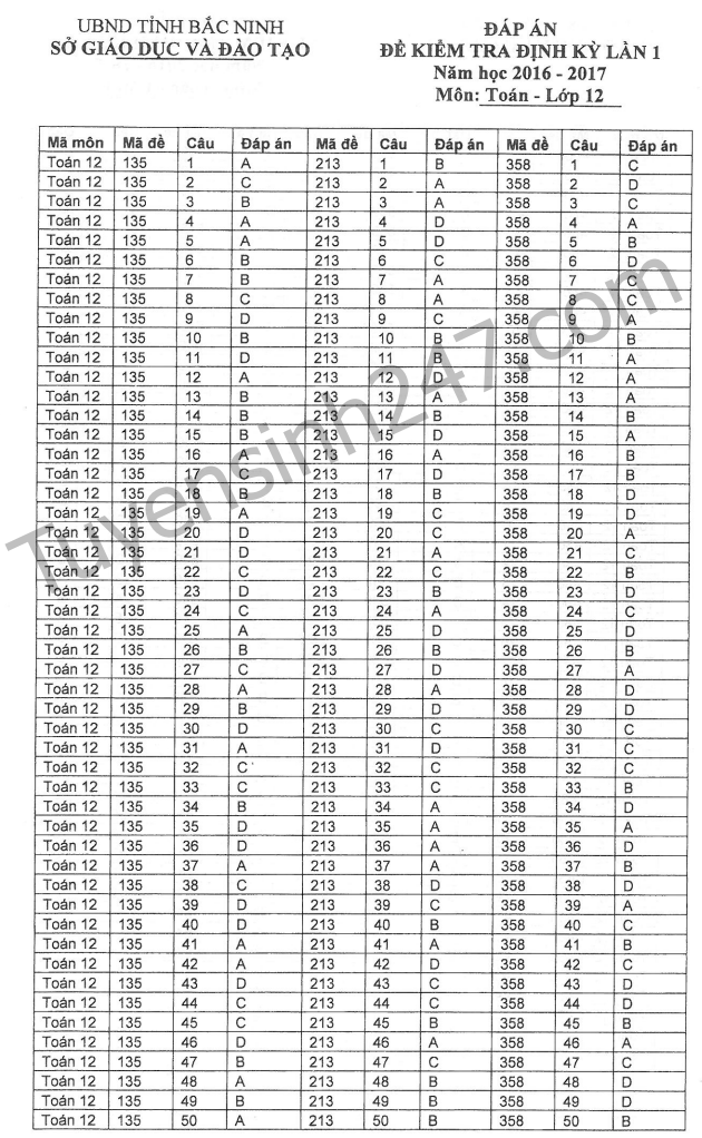 De thi hoc ki 1 lop 12 mon Toan 2017 - Bac Ninh