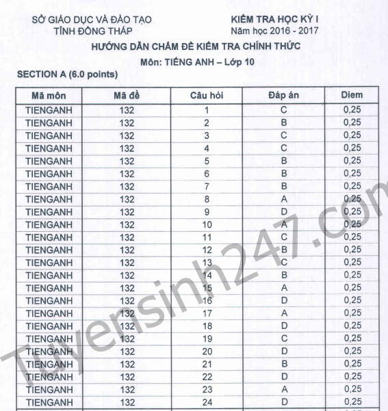 De thi hoc ki 1 lop 10 mon Anh 2017 - Dong Thap