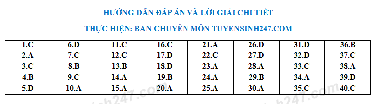 De thi thu THPTQG mon Ly 2018 - THPT Chuyen Lam Son lan 1
