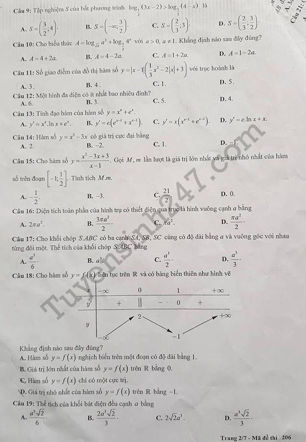 De thi hoc ki 1 lop 12 mon Toan THPT Chu Van An 2017 - 2018