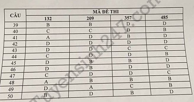 Dap an de thi ki 1 lop 12 mon Toan So GD Can Tho 2017 - 2018