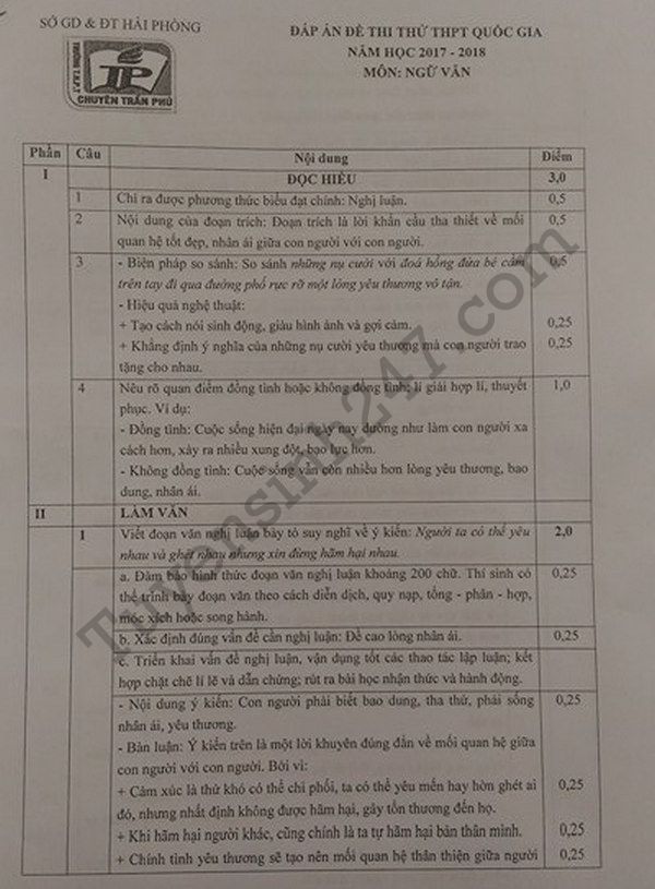 De thi thu THPT Quoc gia mon Van - Chuyen Tran Phu 2018 (Co dap an)