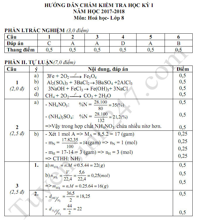 De thi ki 1 lop 8 mon Hoa nam 2017 - 2018 Phong GD Tam Dao