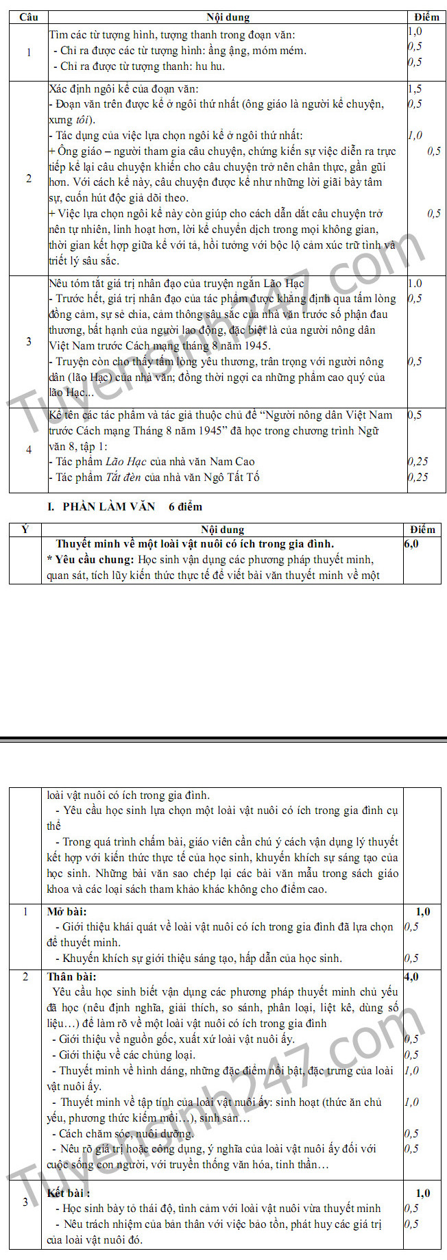 De thi ki 1 lop 8 mon Van Phong GD Thai Thuy nam 2017 - 2018