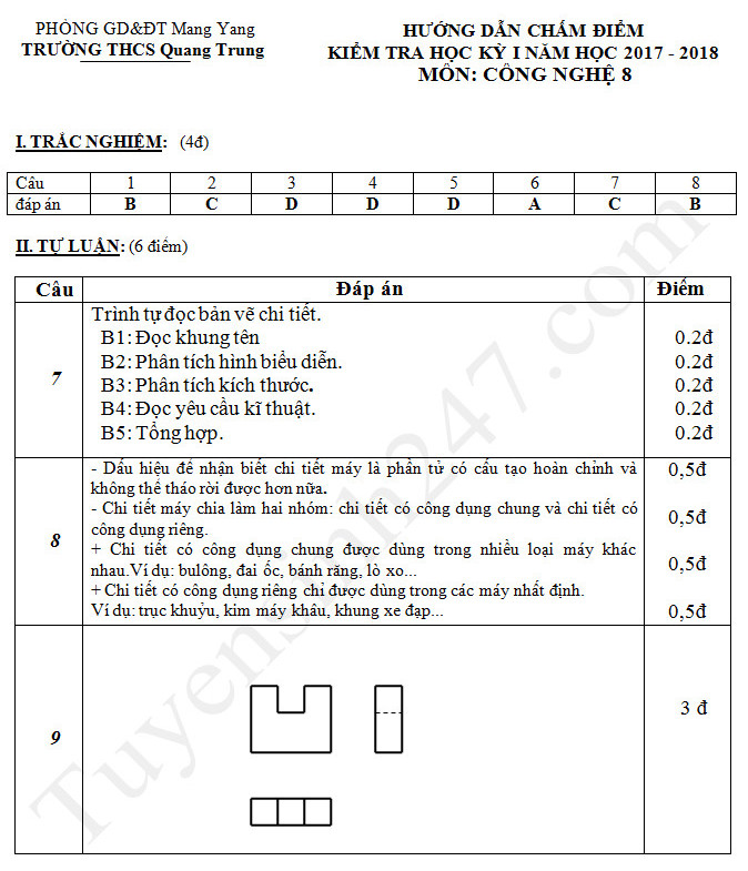 De thi ki 1 lop 8 mon Cong nghe - THCS Quang Trung nam 2017