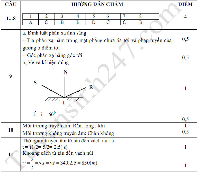 De thi ki 1 lop 7 mon Ly THCS Ngu Doan nam 2017 - 2018