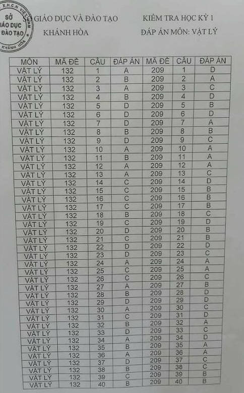 De thi hoc ki 1 lop 12 mon Ly - So GD Khanh Hoa 2017