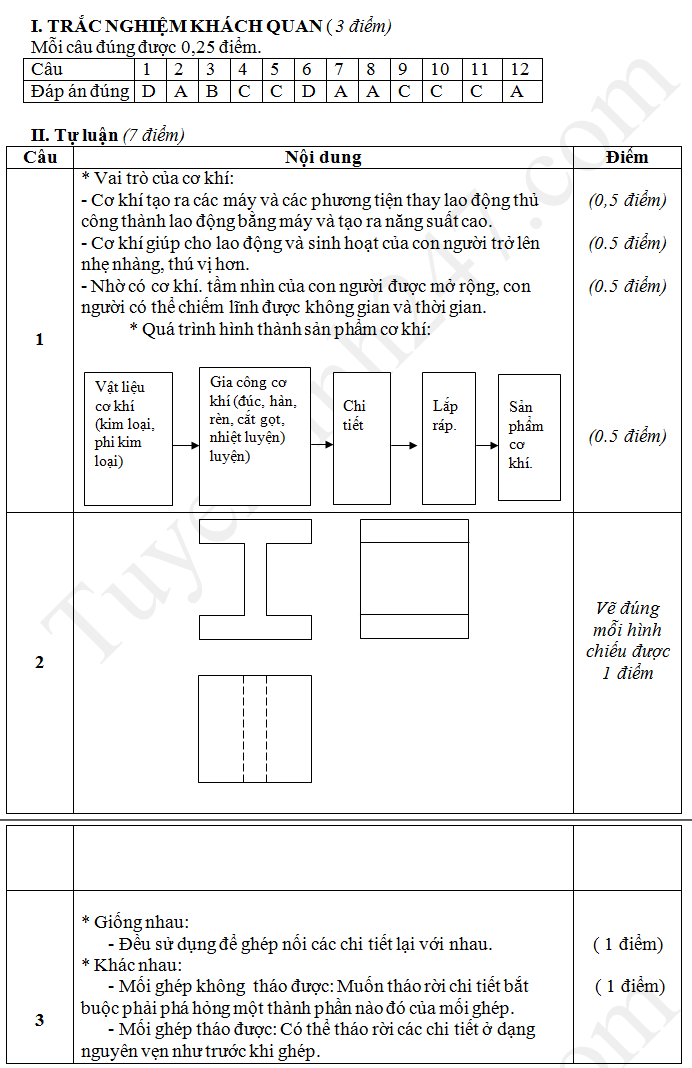De thi ki 1 lop 8 mon Cong nghe THCS Pa Tan nam 2017 - 2018