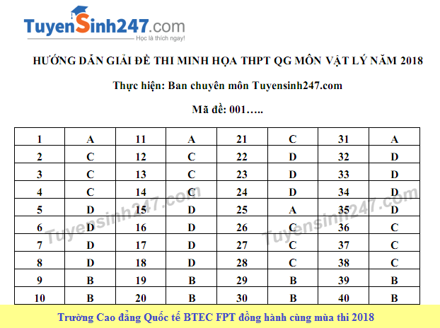Huong dan giai De thi minh hoa mon Ly THPT Quoc gia 2018