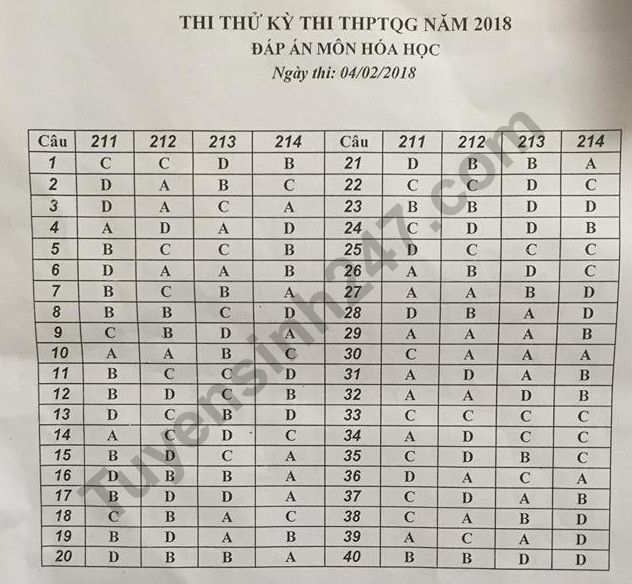 De thi thu THPT Quoc gia mon Hoa 2018 Chuyen su pham HN lan 1