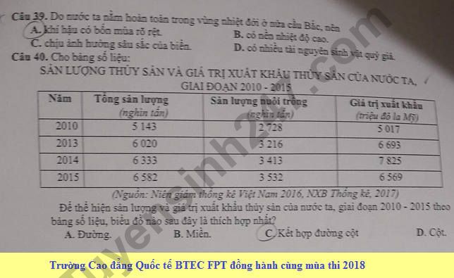 De thi thu THPT Quoc gia mon Dia Chuyen Le Quy Don lan 2 2018