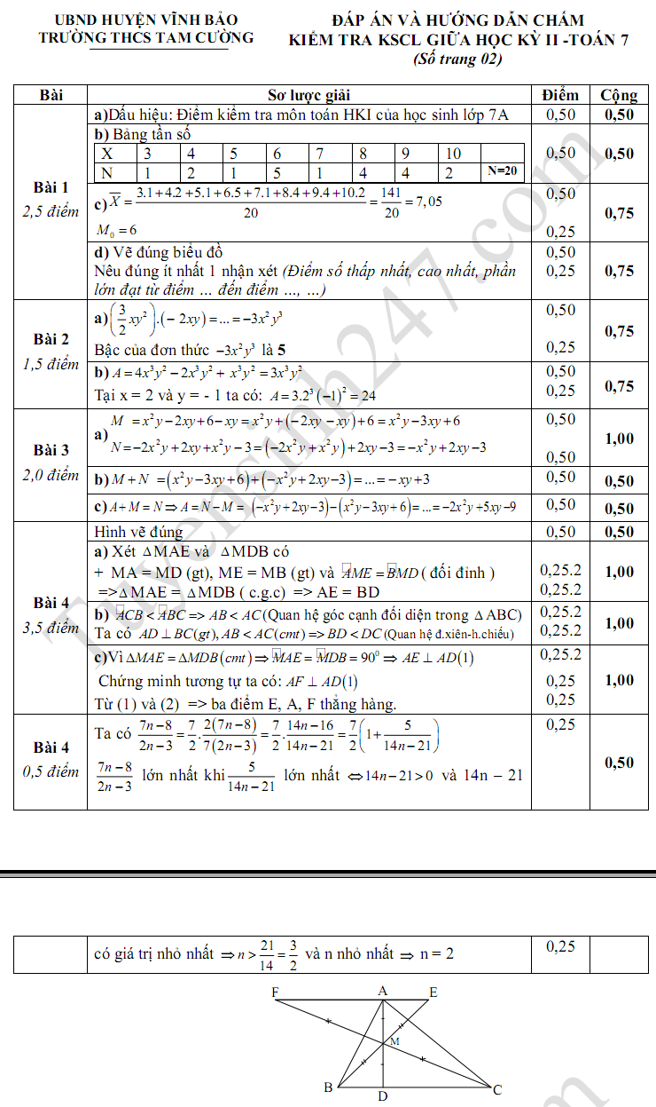 De thi giua ki 2 lop 7 mon Toan THCS Tam Cuong 2017