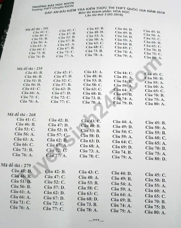 De thi thu THPTQG mon Hoa 2018 - Chuyen KHTN lan 2