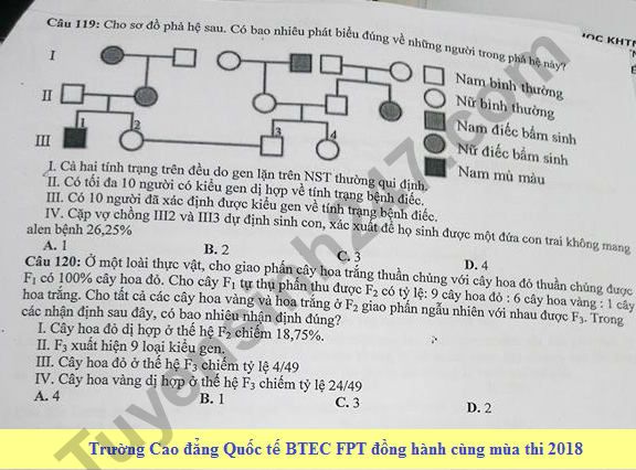De thi thu THPT Quoc gia mon Sinh 2018 Chuyen KHTN lan 2