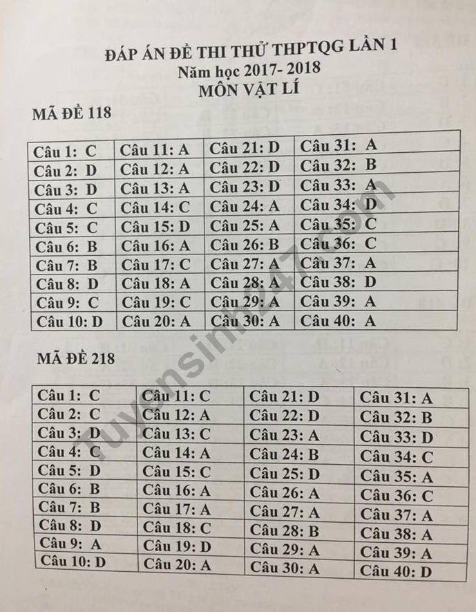 De thi thu THPT Quoc gia mon Ly Chuyen Nguyen Trai 2018