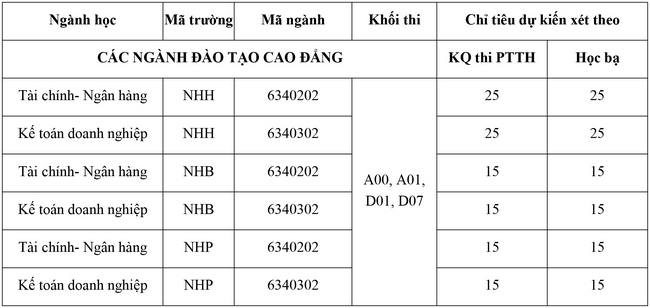 Phuong an tuyen sinh hoc vien ngan hang nam 2018