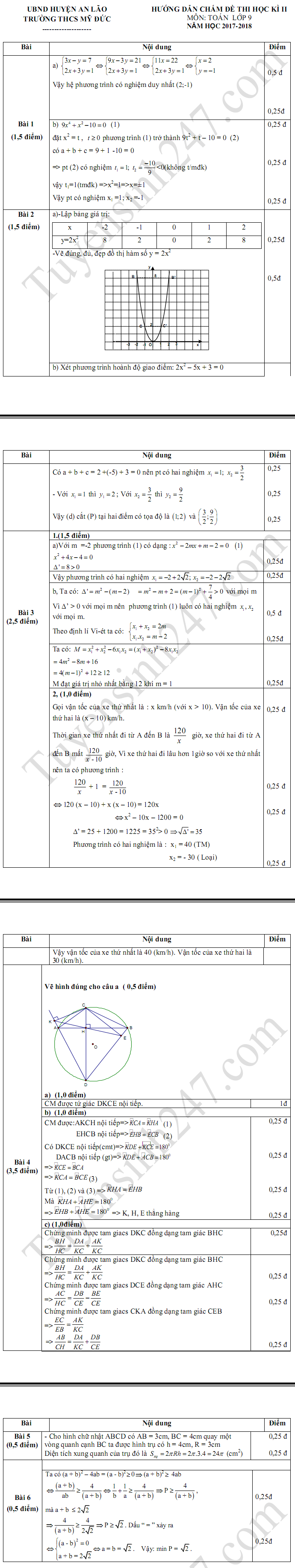 De thi ki 2 lop 9 mon Toan 2018 - THCS My Duc