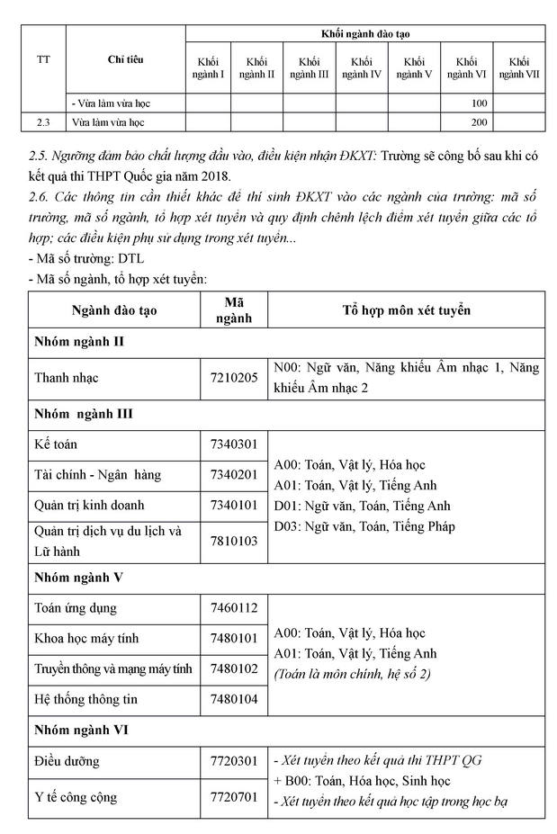 Phuong an tuyen sinh Dai hoc Thang Long 2018