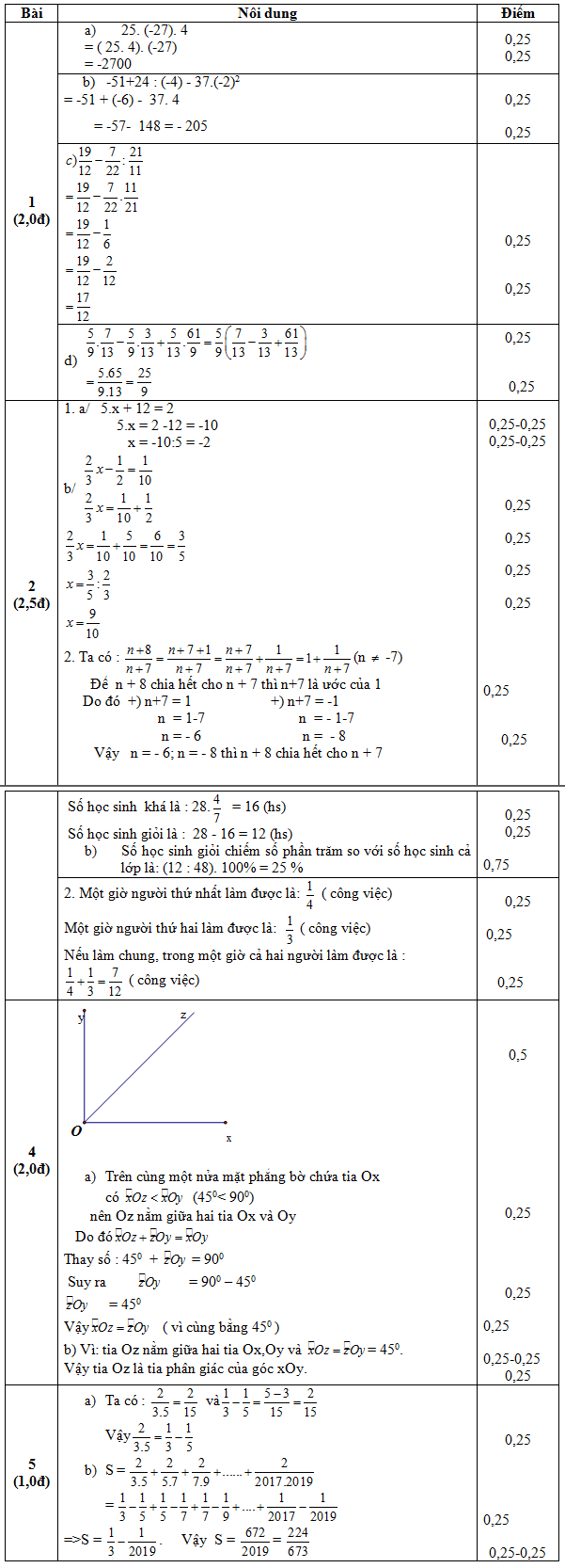De thi ki 2 lop 6 mon Toan 2018 - THCS My Duc