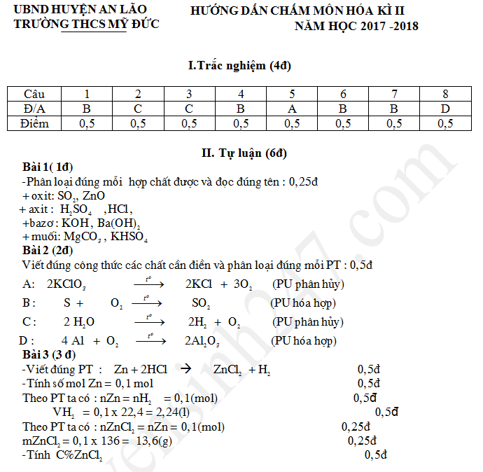 De thi ki 2 lop 8 mon Hoa 2018 - THCS My Duc