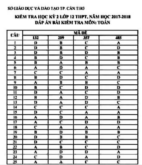 De thi hoc ki 2 lop 12 mon Toan - So GD Can Tho 2018