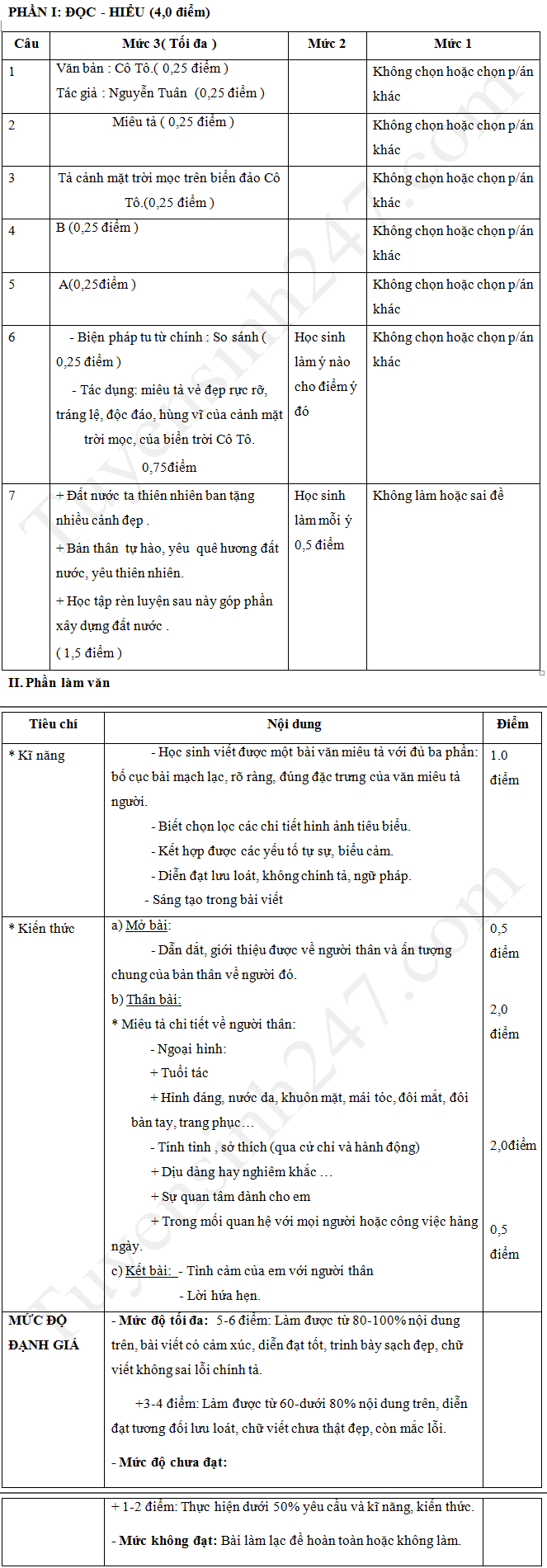 De thi ki 2 lop 6 mon Van 2018 - THCS Le Khac Can