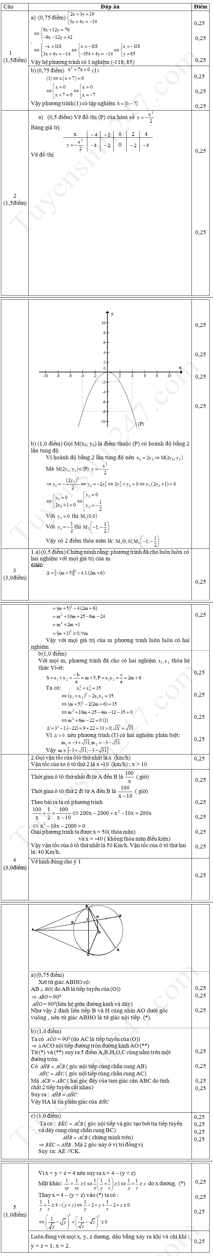De thi ki 2 lop 9 mon Toan 2018 - THCS Le Khac Can