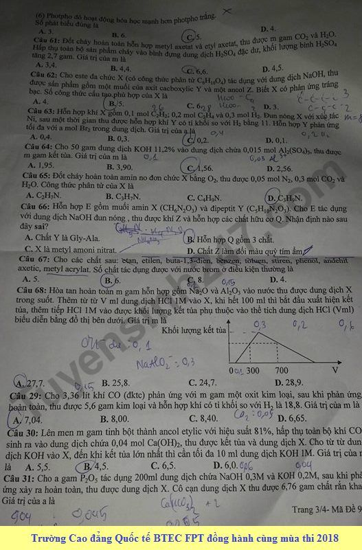 De thi thu THPT QG mon Hoa nam 2018 - THPT Hoang Hoa Tham