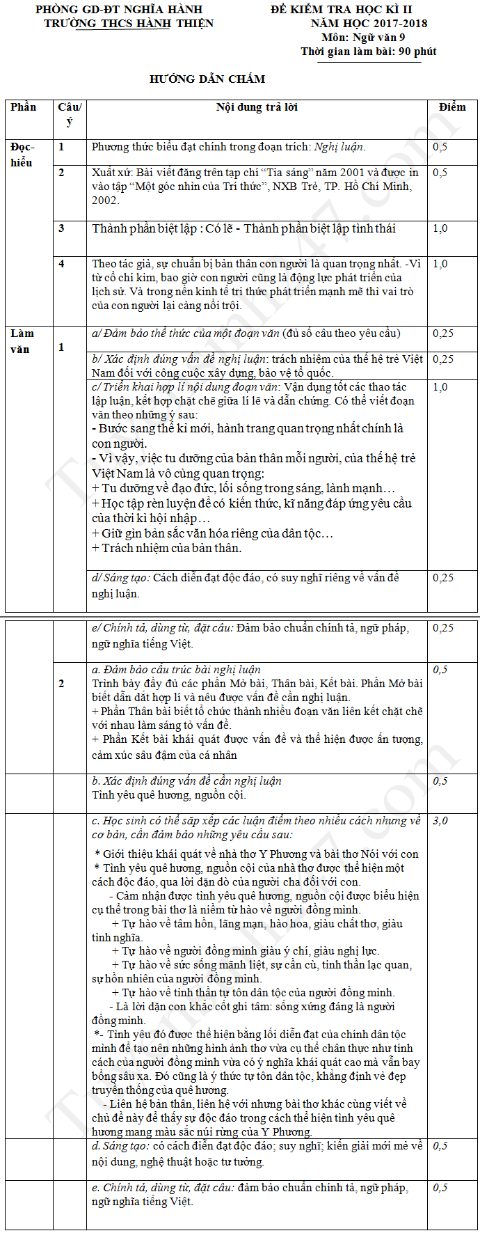 De thi hoc ki 2 mon Van lop 9 - THCS Hanh Thien 2018