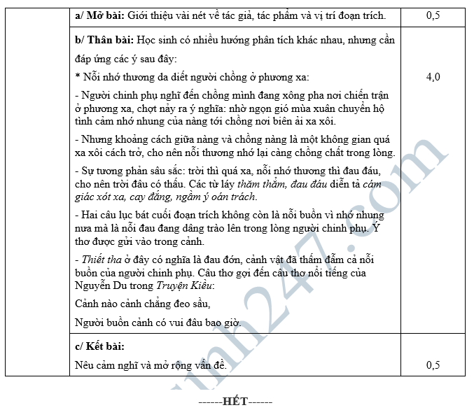 De kiem tra hoc ki 2 lop 10 mon Van - So GD&DT Quang Nam 2018