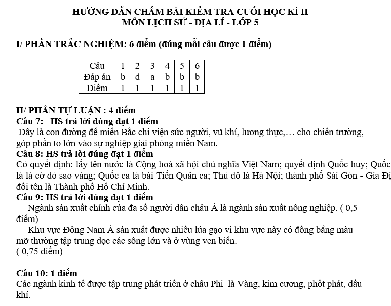 De kiem tra hoc ki 2 lop 5 mon Su&Dia - Tieu hoc so 2 Tri Quang 2018