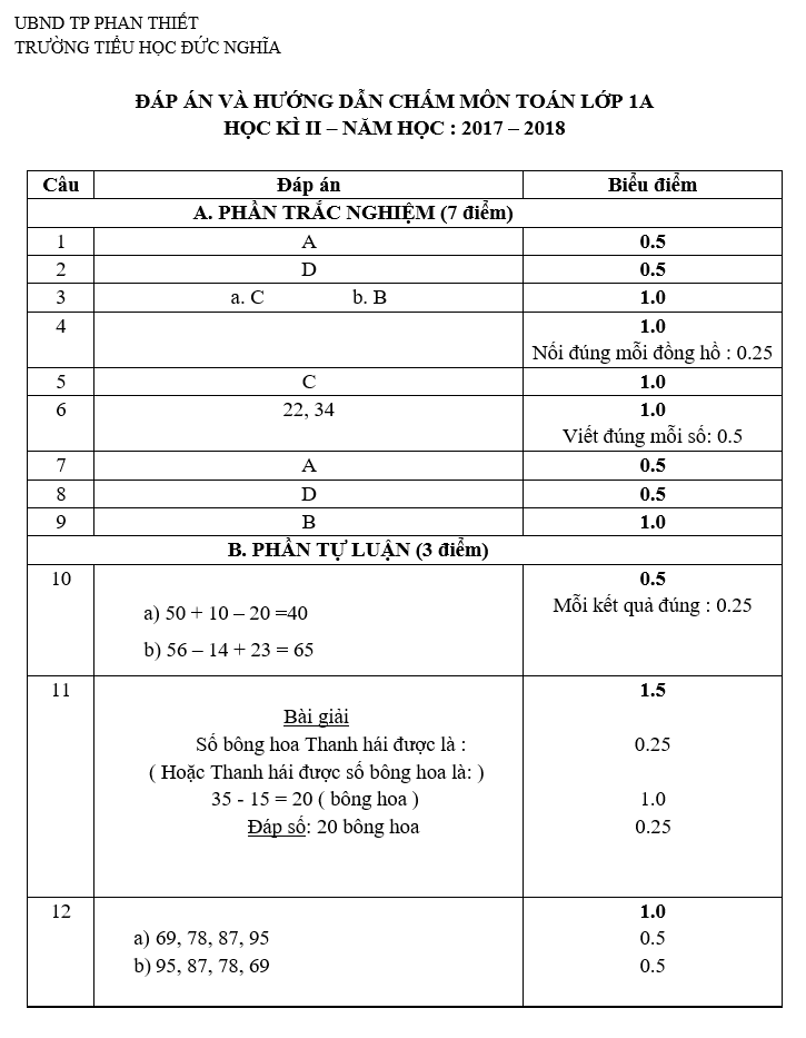De kiem tra hoc ki 2 lop 1 mon Tieng Viet - Tieu hoc Duc Nghia 2018