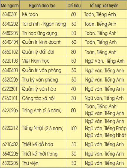 Thong bao tuyen sinh cua Cao dang Su pham Thua Thien Hue 2018