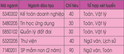 Thong bao tuyen sinh cua Cao dang Su pham Thua Thien Hue 2018