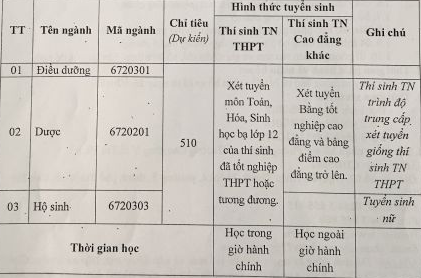 Thong bao tuyen sinh cua truong Cao dang Y Te Tra Vinh 2018