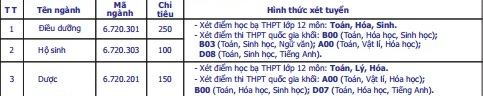Thong bao tuyen sinh cua truong Cao Dang Y Te Hai Phong 2018