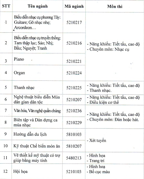 Thong bao tuyen sinh cua Cao Dang Van Hoa Nghe Thuat Viet Bac