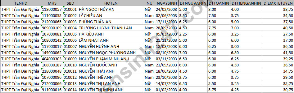 Da co diem thi vao lop 10 tinh Tay Ninh nam 2018