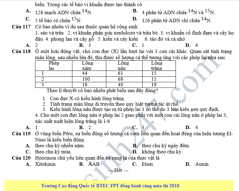 De thi thu THPT QG mon Sinh lan 1 nam 2018 - THPT Phung Khac Khoan
