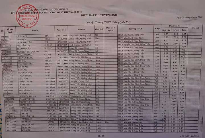 Quang Ninh cong bo diem thi vao lop 10 THPT Hoang Quoc Viet 2018